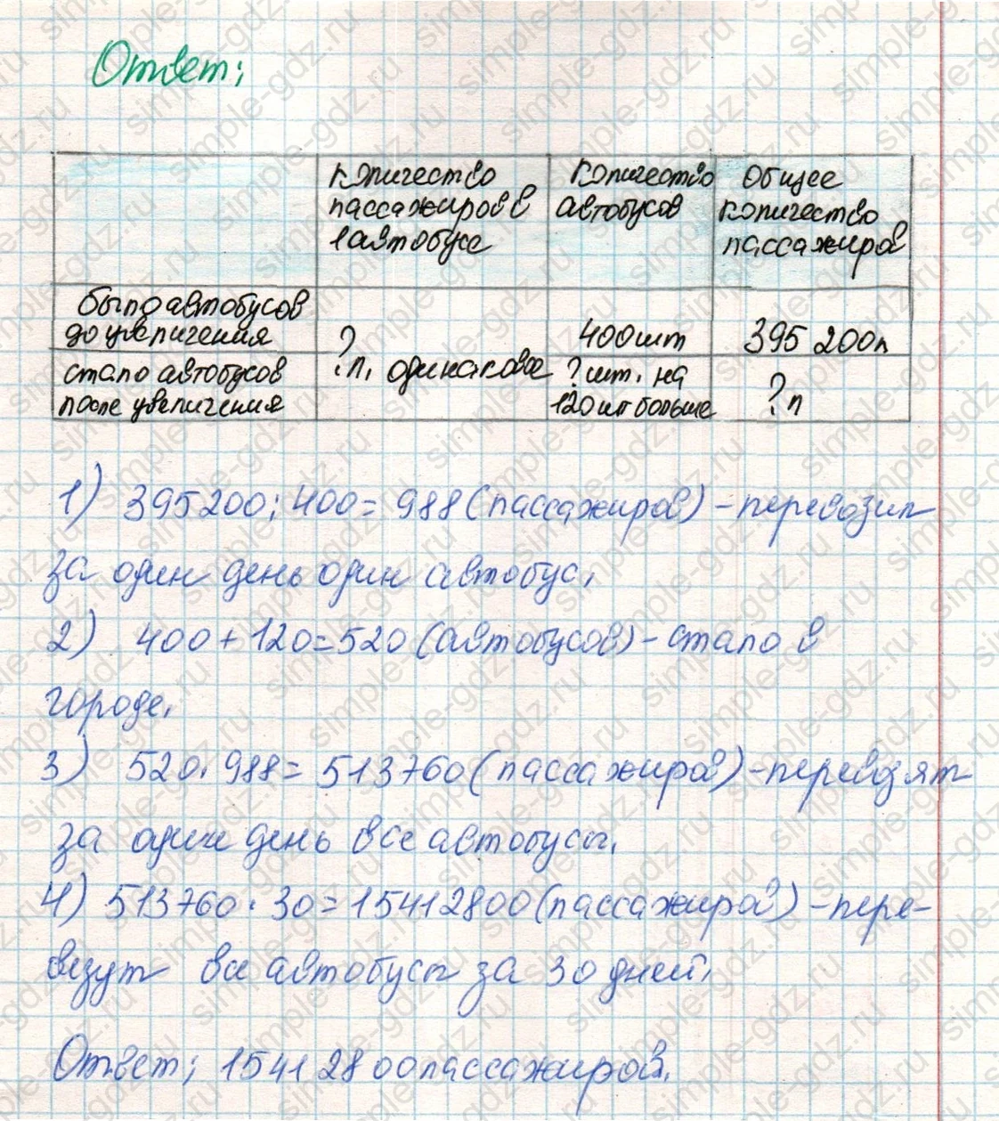 matematika class-4 Математика 4 класс учебник Дорофеев, Миракова часть 1, 2 - 2 Часть страница 115 ответ Номер 36