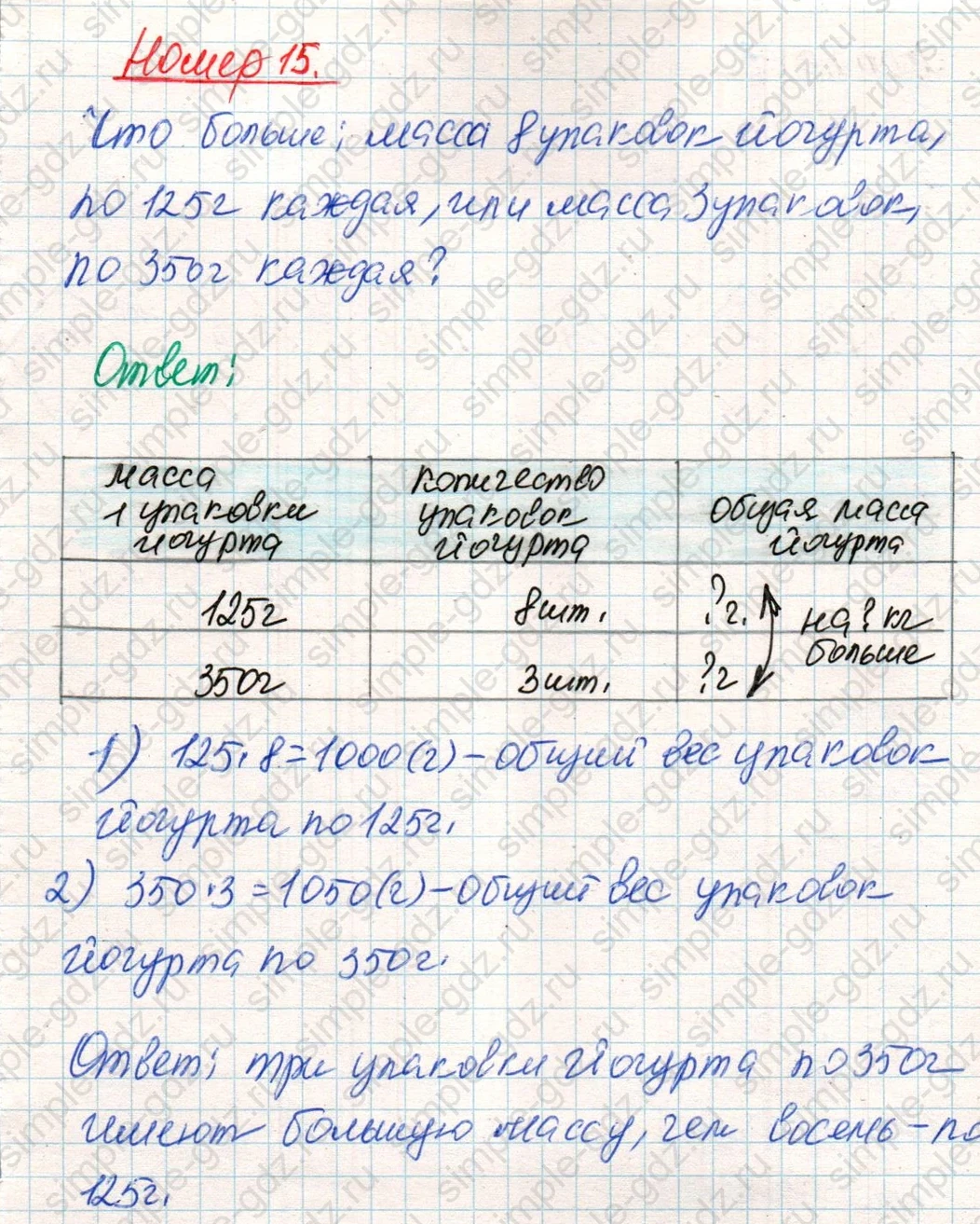 matematika class-4 Математика 4 класс учебник Дорофеев, Миракова часть 1, 2 - 2 Часть страница 119 ответ Номер 15