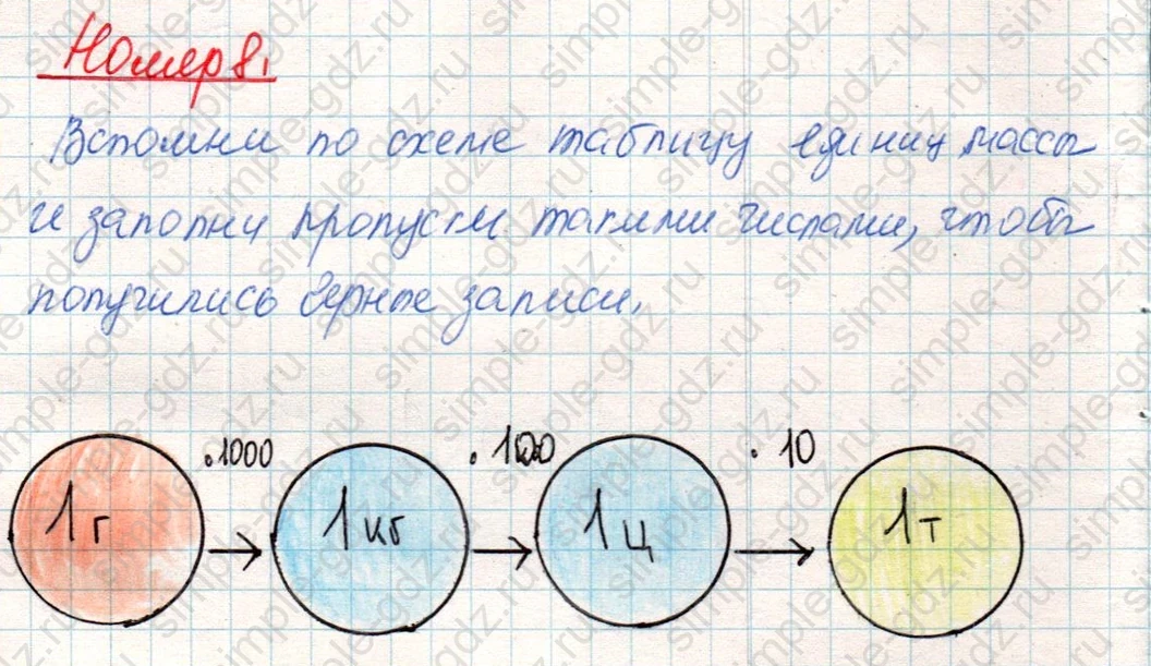 matematika class-4 Математика 4 класс учебник Дорофеев, Миракова часть 1, 2 - 2 Часть страница 127 ответ Номер 8