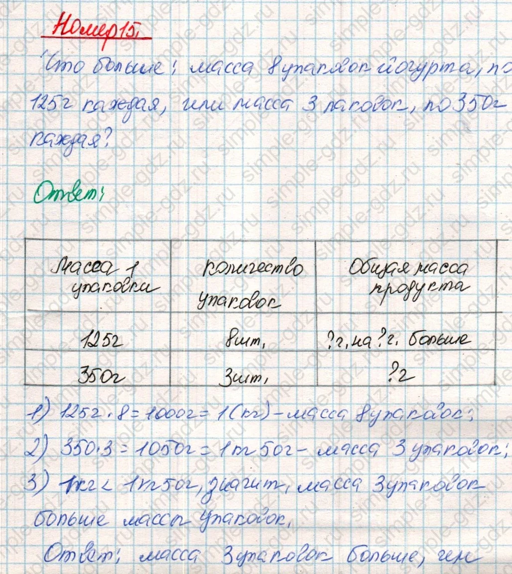 matematika class-4 Математика 4 класс учебник Дорофеев, Миракова часть 1, 2 - 2 Часть страница 128 ответ Номер 15