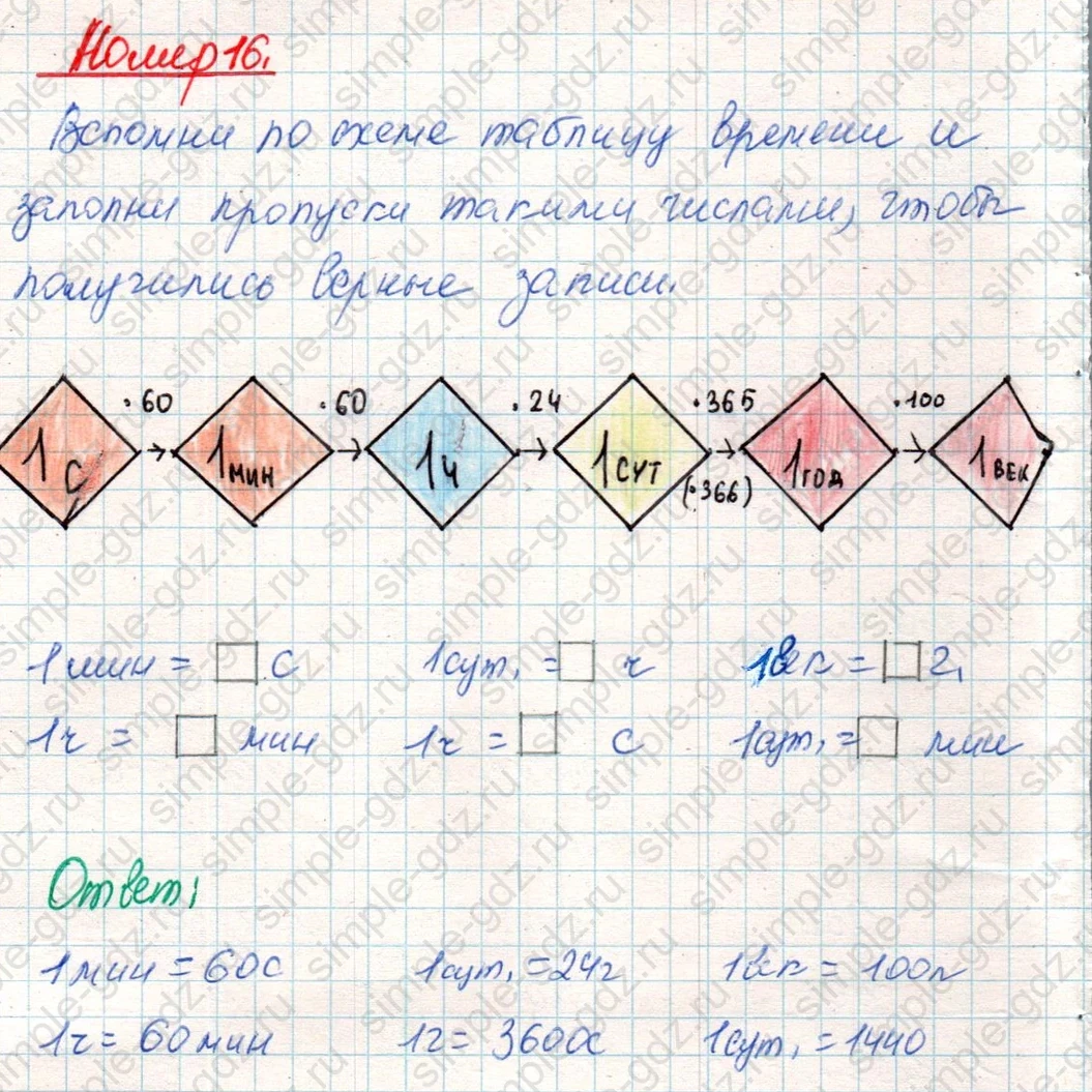 matematika class-4 Математика 4 класс учебник Дорофеев, Миракова часть 1, 2 - 2 Часть страница 128 ответ Номер 16