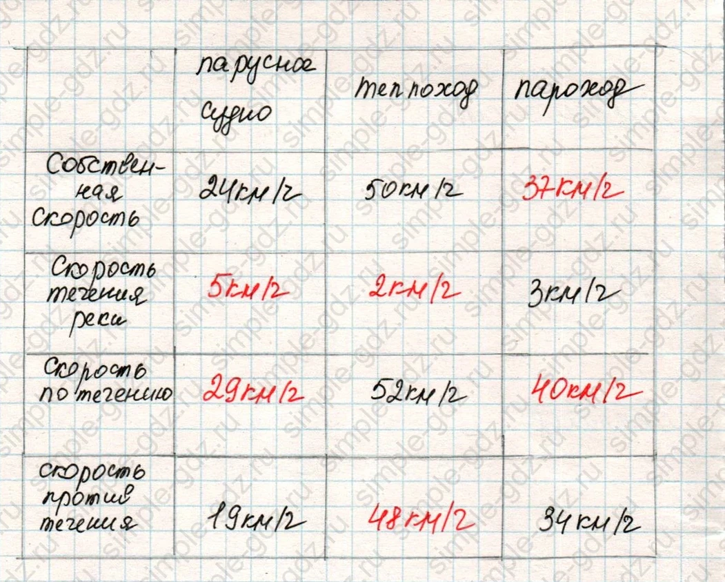matematika class-4 Математика 4 класс учебник Дорофеев, Миракова часть 1, 2 - 2 Часть страница 91 ответ Номер 1