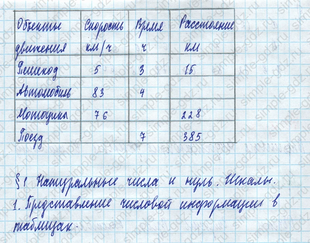 matematika class-5 Математика 5 класс рабочая тетрадь Ткачева (Виленкин) - 1 Часть страница 3 ответ 1