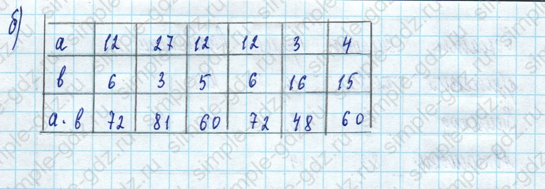 matematika class-5 Математика 5 класс рабочая тетрадь Ткачева (Виленкин) - 1 Часть страница 3 ответ 1