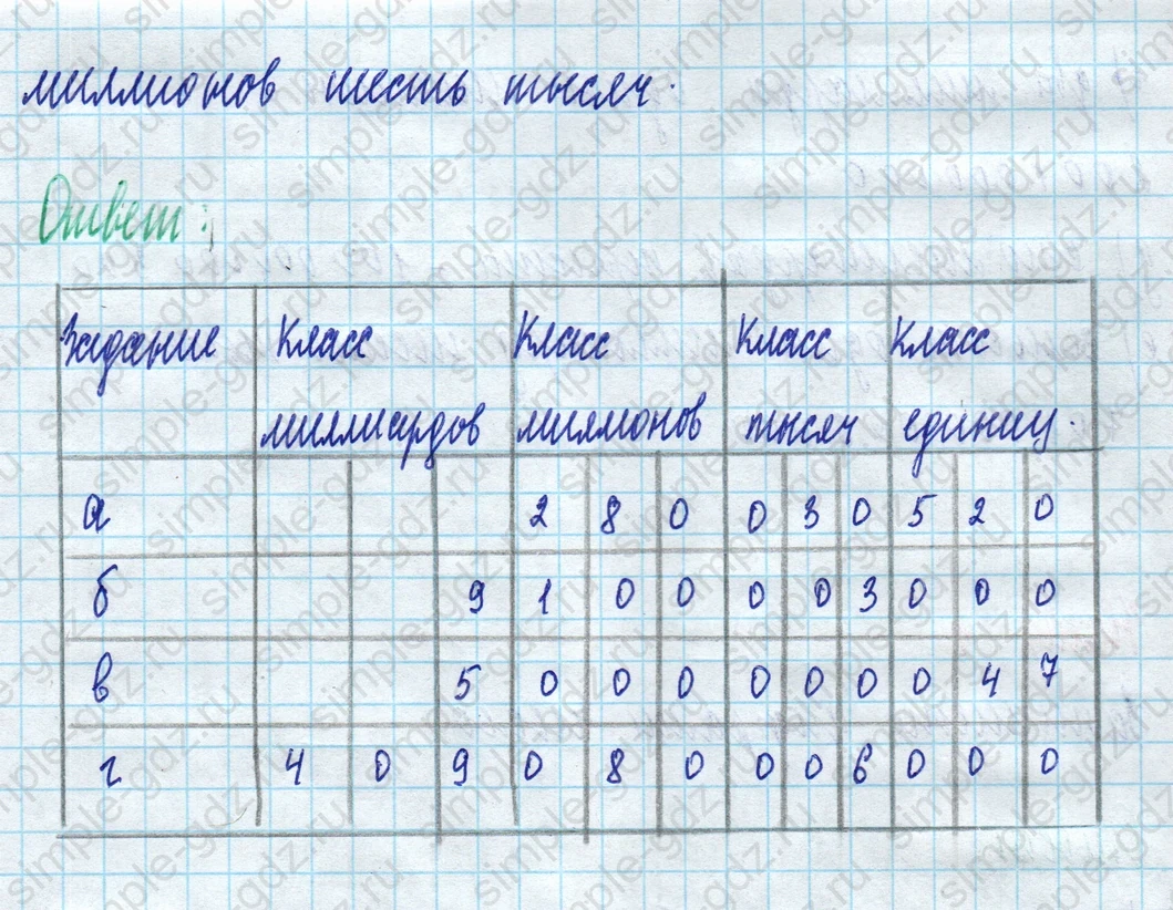 matematika class-5 Математика 5 класс рабочая тетрадь Ткачева (Виленкин) - 1 Часть страница 6 ответ 2