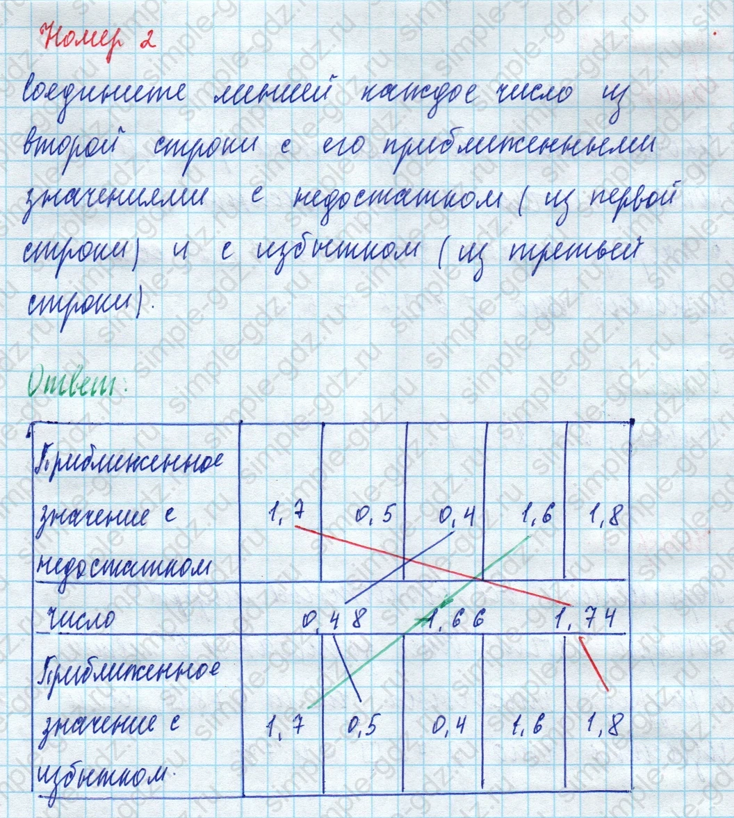 matematika class-5 Математика 5 класс рабочая тетрадь Ткачева (Виленкин) - 1 Часть страница 73 ответ 2