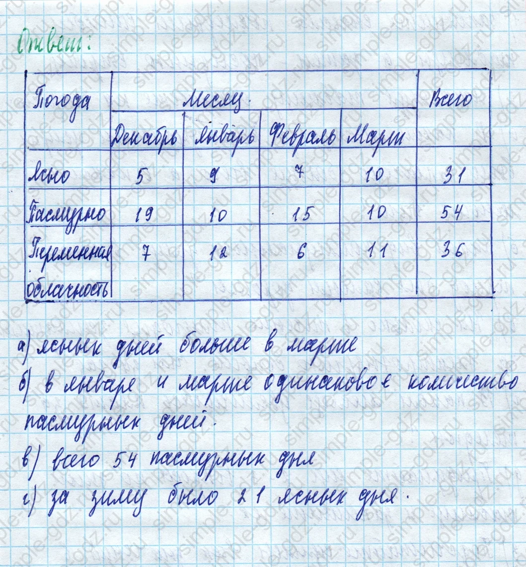 matematika class-5 Математика 5 класс учебник Дорофеев, Шарыгин - 1 Часть страница 1001 ответ Номер 1001