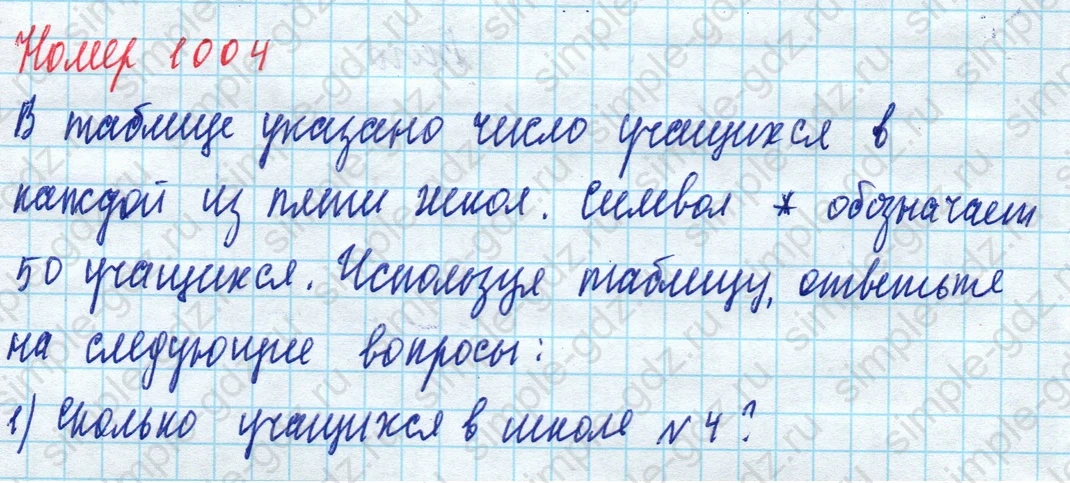 matematika class-5 Математика 5 класс учебник Дорофеев, Шарыгин - 1 Часть страница 1004 ответ Номер 1004