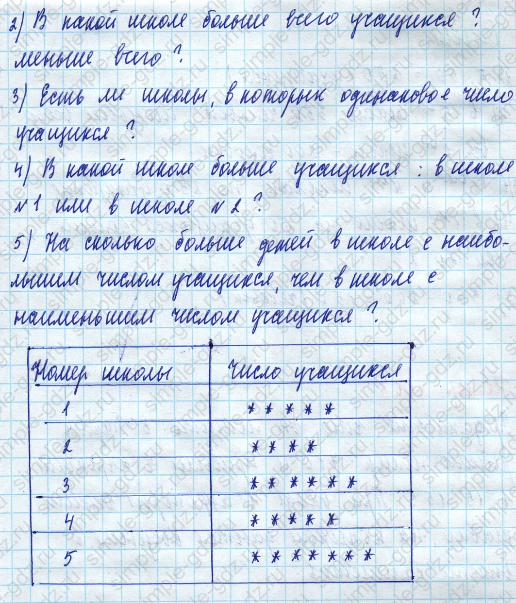 matematika class-5 Математика 5 класс учебник Дорофеев, Шарыгин - 1 Часть страница 1004 ответ Номер 1004