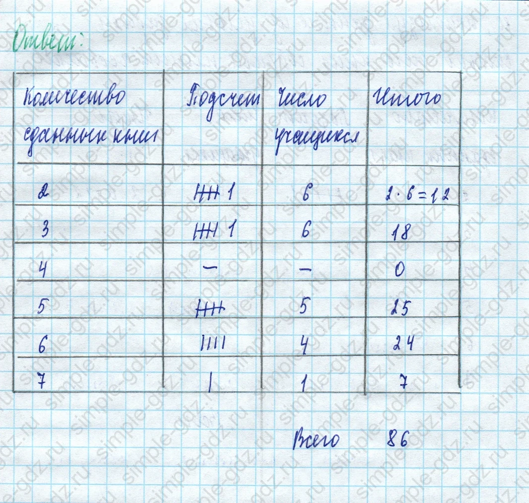 matematika class-5 Математика 5 класс учебник Дорофеев, Шарыгин - 1 Часть страница 1006 ответ Номер 1006