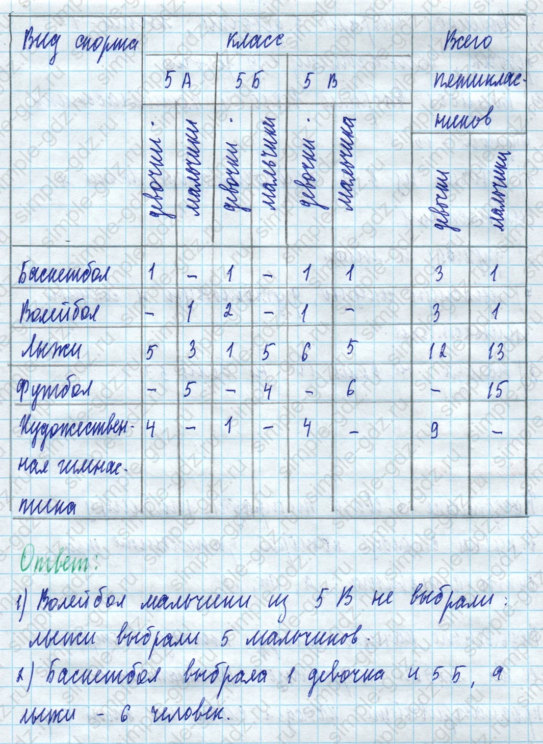 matematika class-5 Математика 5 класс учебник Дорофеев, Шарыгин - 1 Часть страница 1008 ответ Номер 1008