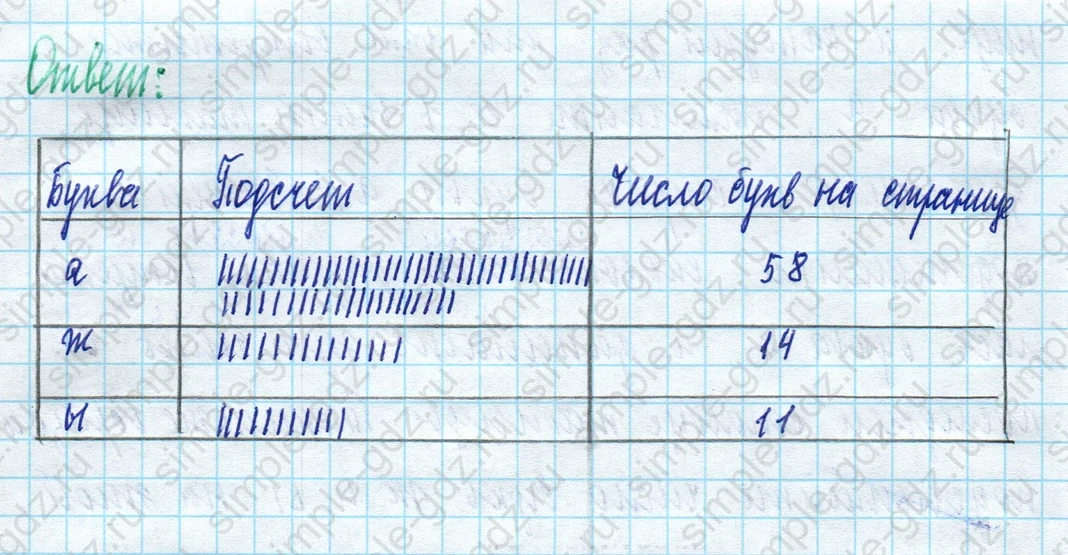 matematika class-5 Математика 5 класс учебник Дорофеев, Шарыгин - 1 Часть страница 1009 ответ Номер 1009