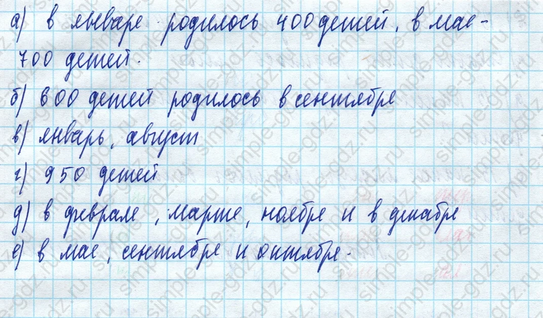 matematika class-5 Математика 5 класс учебник Дорофеев, Шарыгин - 1 Часть страница 1015 ответ Номер 1015