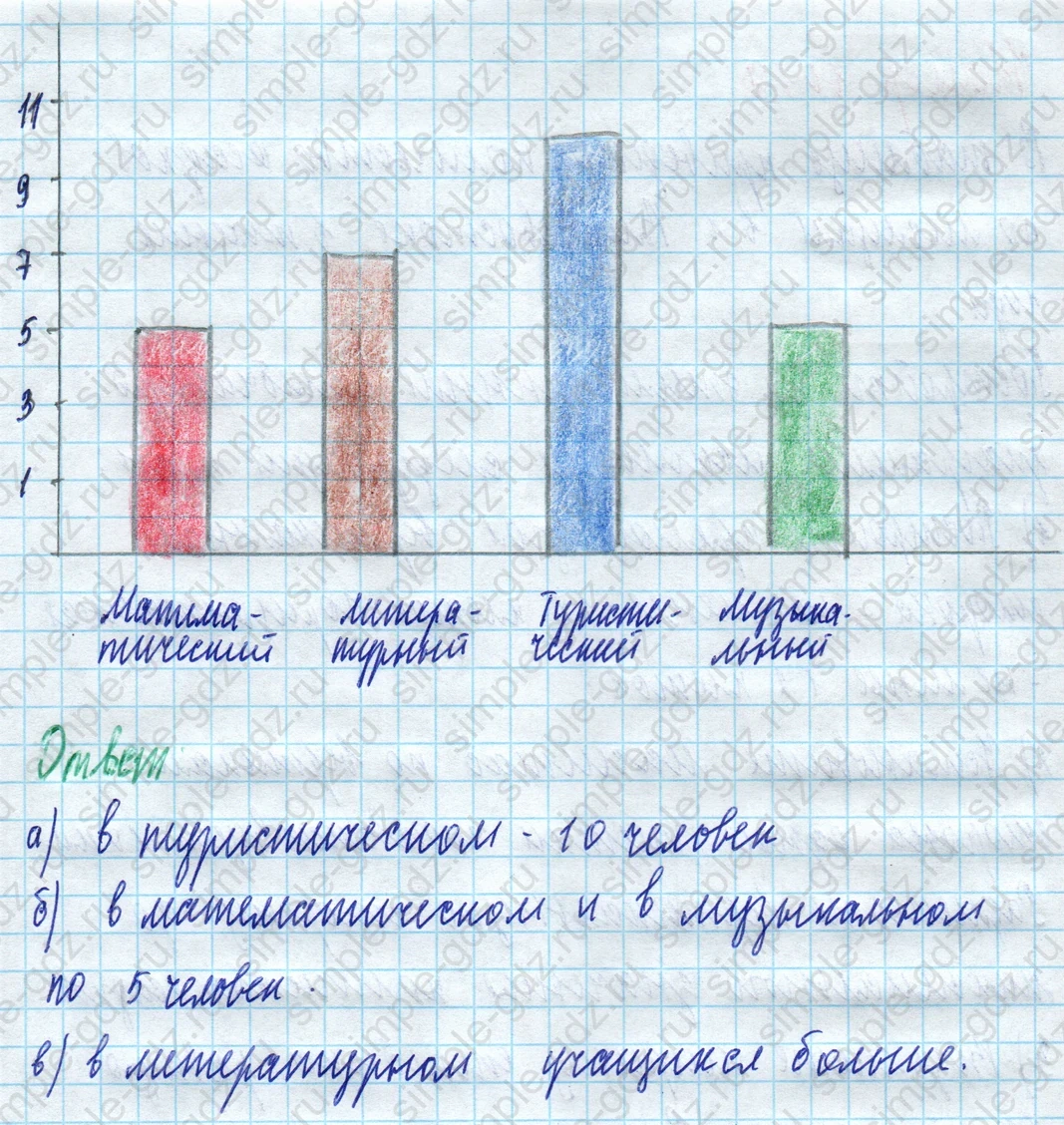matematika class-5 Математика 5 класс учебник Дорофеев, Шарыгин - 1 Часть страница 1016 ответ Номер 1016