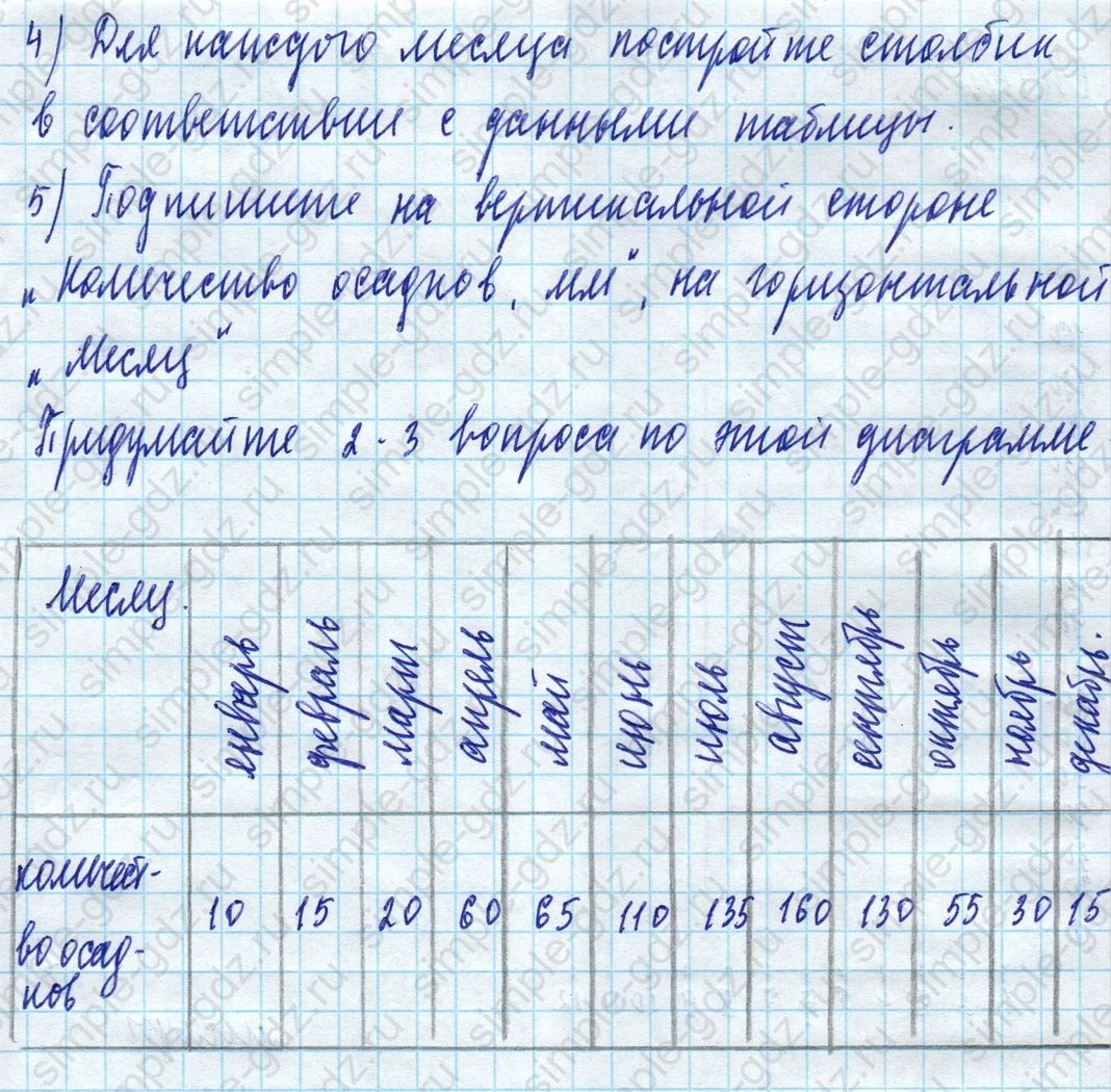 matematika class-5 Математика 5 класс учебник Дорофеев, Шарыгин - 1 Часть страница 1017 ответ Номер 1017