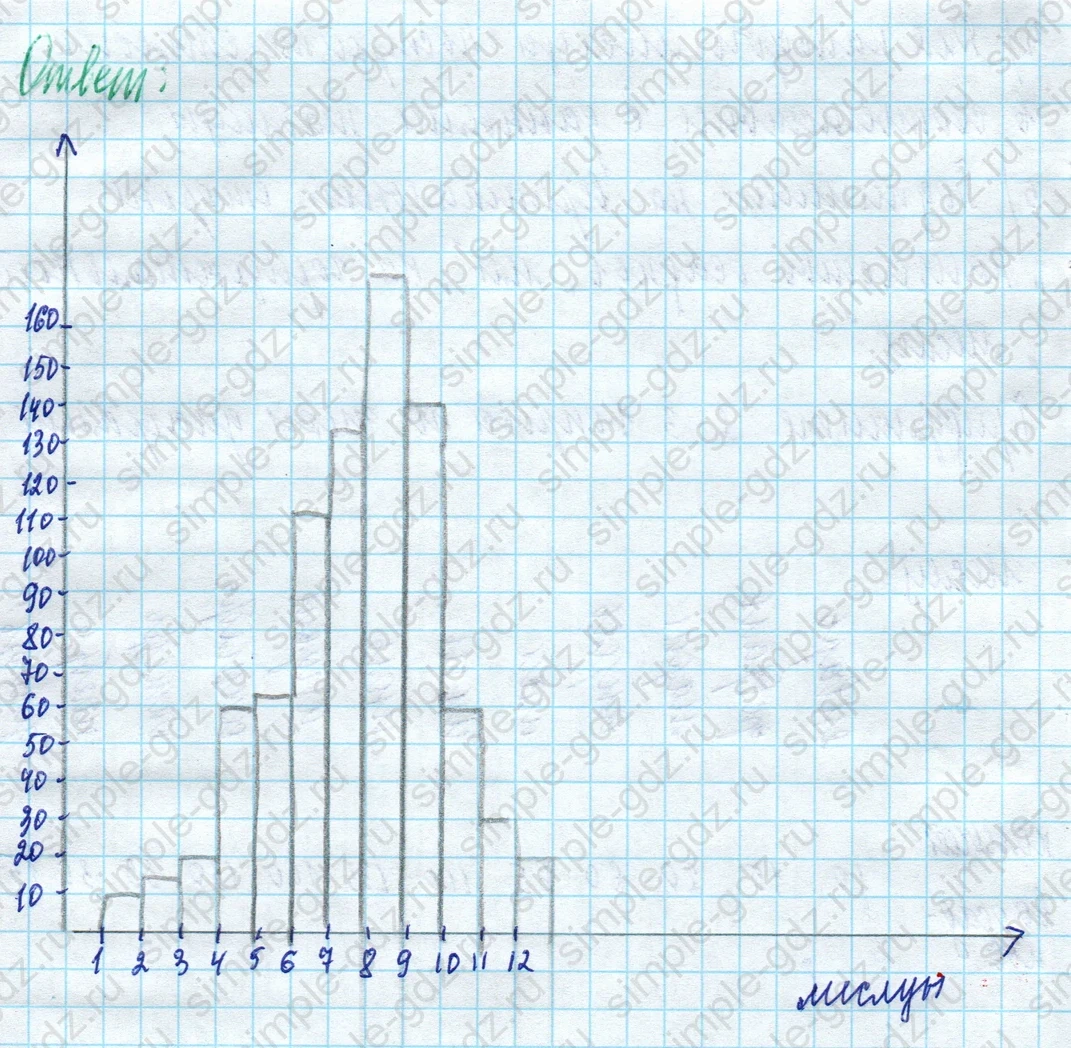 matematika class-5 Математика 5 класс учебник Дорофеев, Шарыгин - 1 Часть страница 1017 ответ Номер 1017