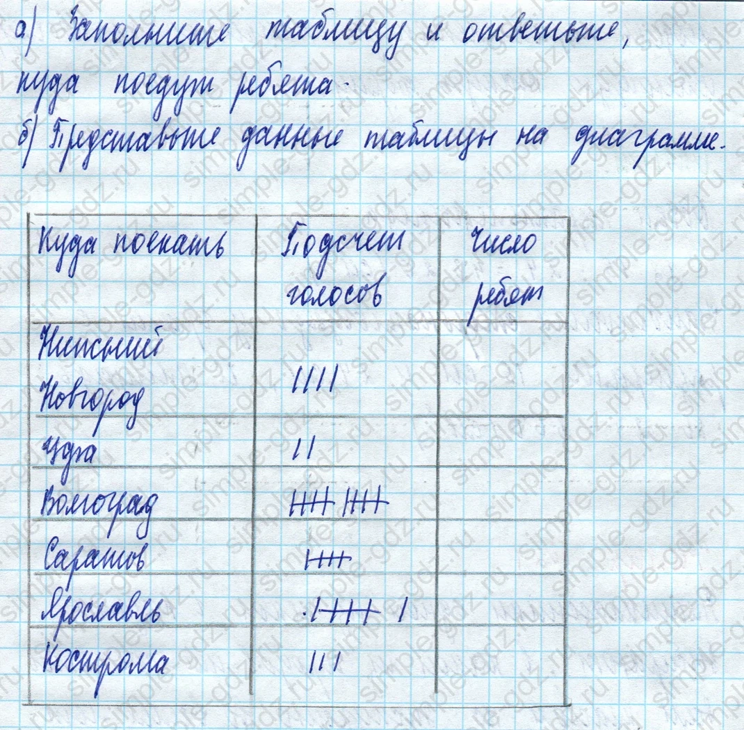 matematika class-5 Математика 5 класс учебник Дорофеев, Шарыгин - 1 Часть страница 1021 ответ Номер 1021