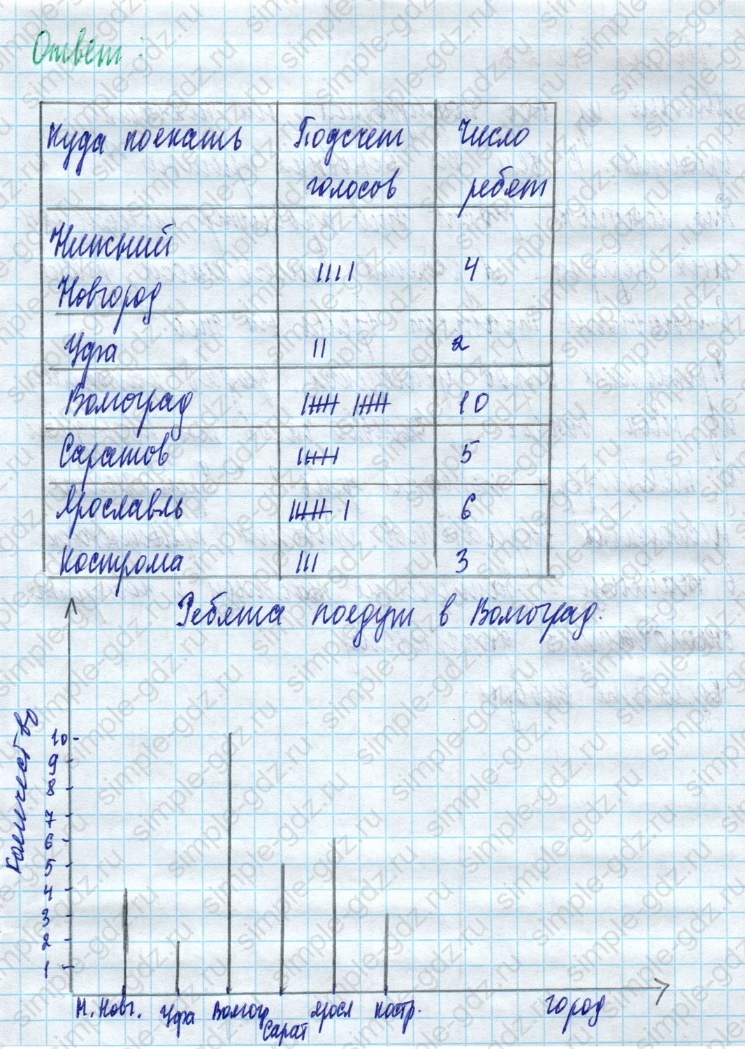 matematika class-5 Математика 5 класс учебник Дорофеев, Шарыгин - 1 Часть страница 1021 ответ Номер 1021