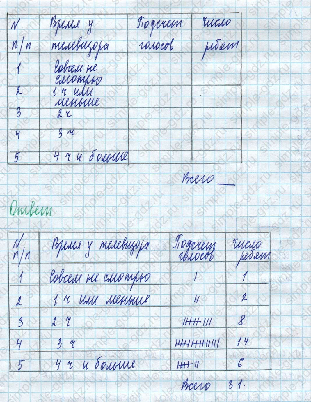 matematika class-5 Математика 5 класс учебник Дорофеев, Шарыгин - 1 Часть страница 1022 ответ Номер 1022