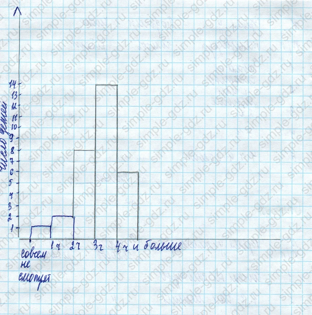 matematika class-5 Математика 5 класс учебник Дорофеев, Шарыгин - 1 Часть страница 1022 ответ Номер 1022