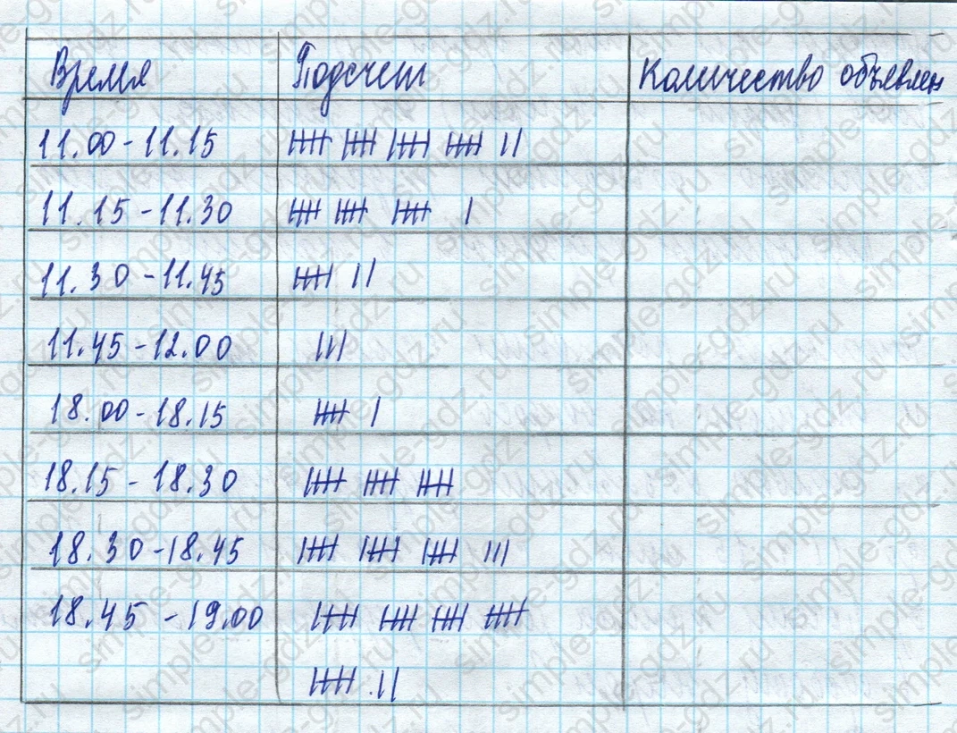 matematika class-5 Математика 5 класс учебник Дорофеев, Шарыгин - 1 Часть страница 1023 ответ Номер 1023