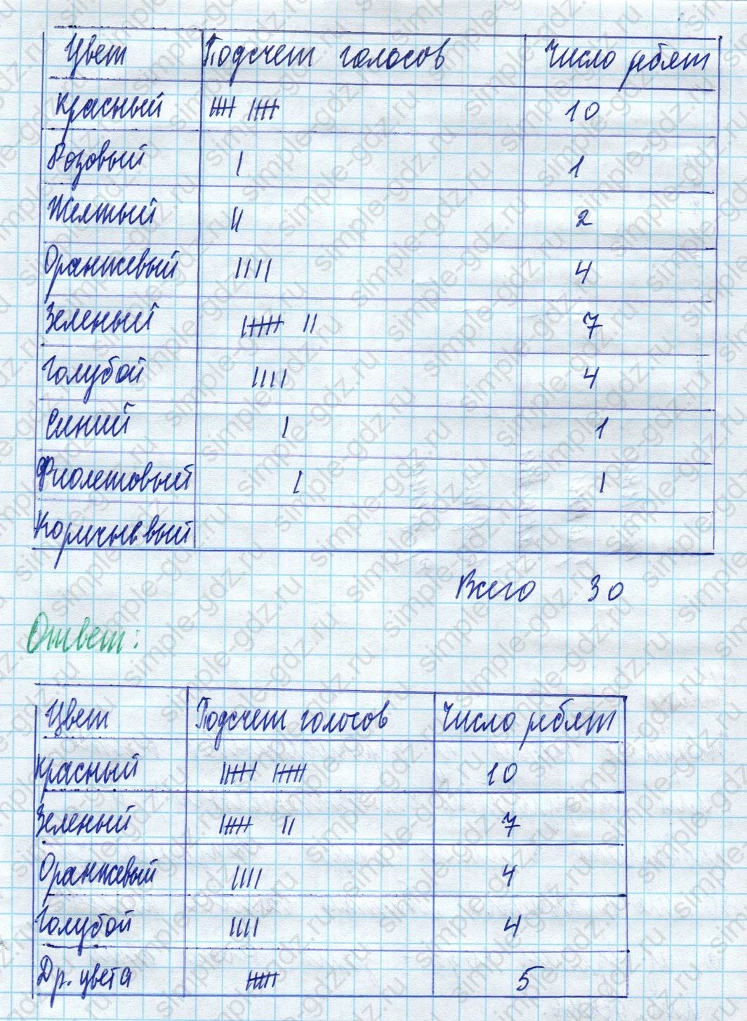 matematika class-5 Математика 5 класс учебник Дорофеев, Шарыгин - 1 Часть страница 1024 ответ Номер 1024