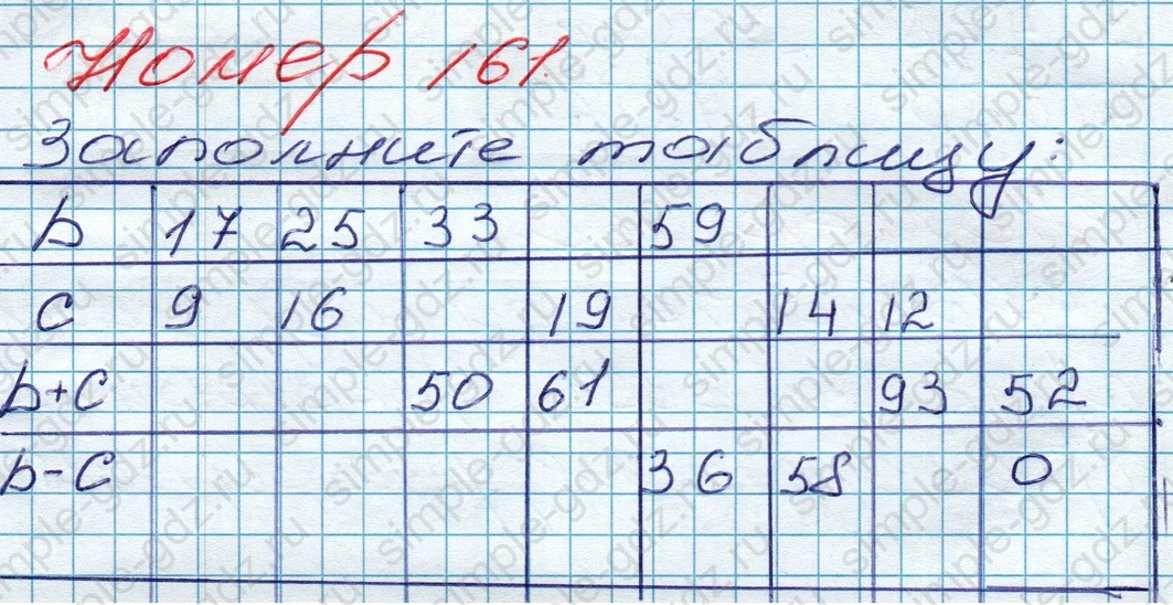 matematika class-5 Математика 5 класс учебник Дорофеев, Шарыгин - 1 Часть страница 161 ответ 161