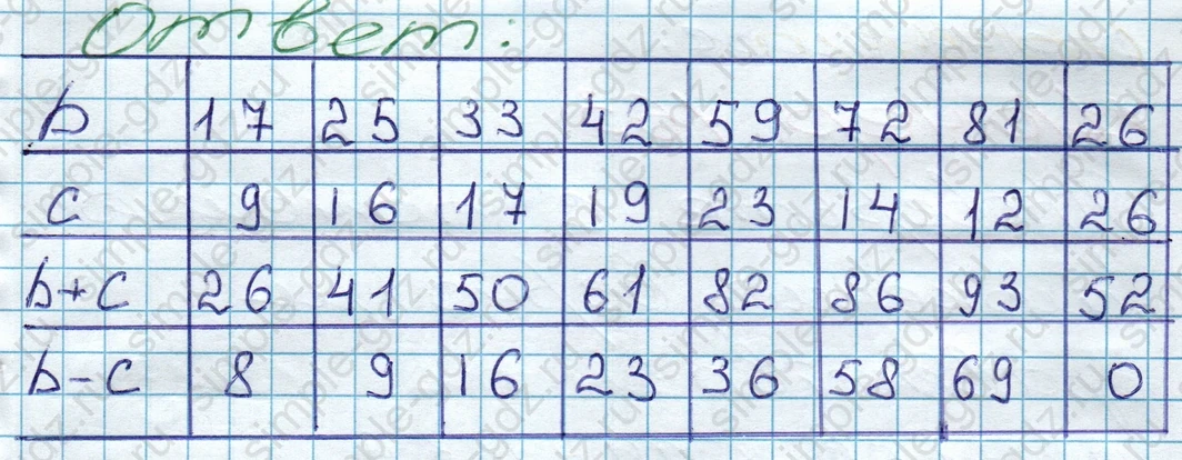 matematika class-5 Математика 5 класс учебник Дорофеев, Шарыгин - 1 Часть страница 161 ответ 161