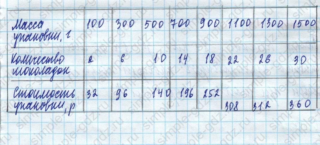 matematika class-5 Математика 5 класс учебник Дорофеев, Шарыгин - 1 Часть страница 215 ответ 215