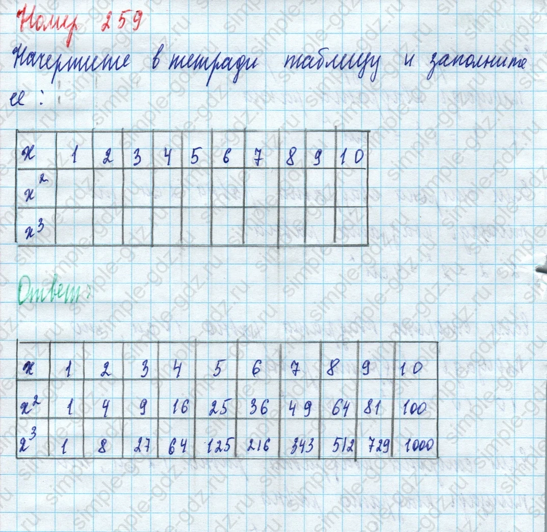 matematika class-5 Математика 5 класс учебник Дорофеев, Шарыгин - 1 Часть страница 259 ответ 259