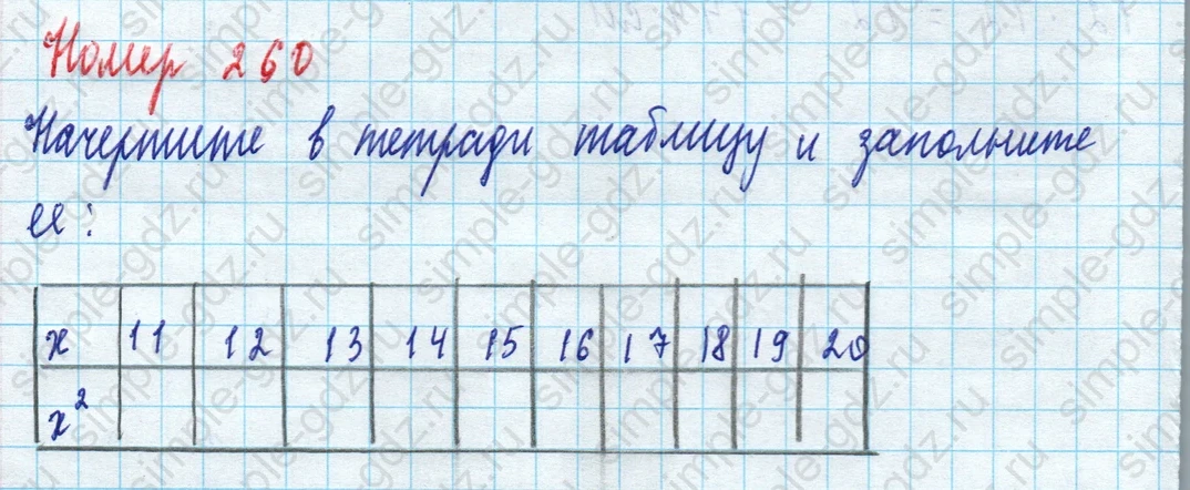 matematika class-5 Математика 5 класс учебник Дорофеев, Шарыгин - 1 Часть страница 260 ответ 260