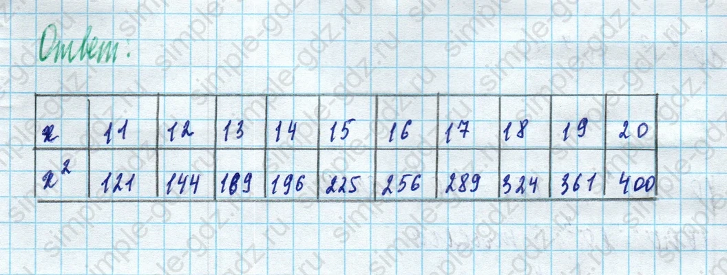 matematika class-5 Математика 5 класс учебник Дорофеев, Шарыгин - 1 Часть страница 260 ответ 260