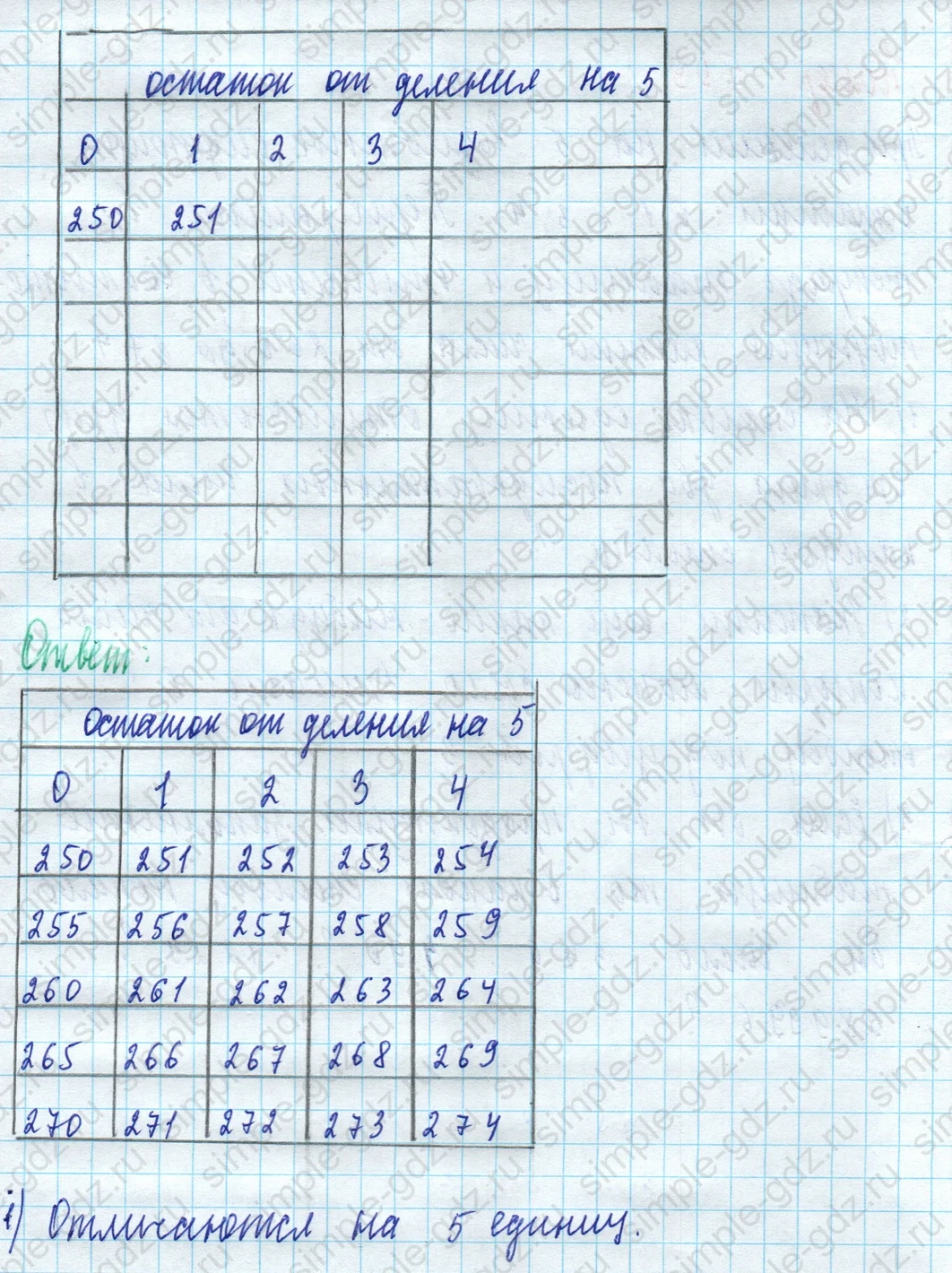 matematika class-5 Математика 5 класс учебник Дорофеев, Шарыгин - 1 Часть страница 509 ответ Номер 509