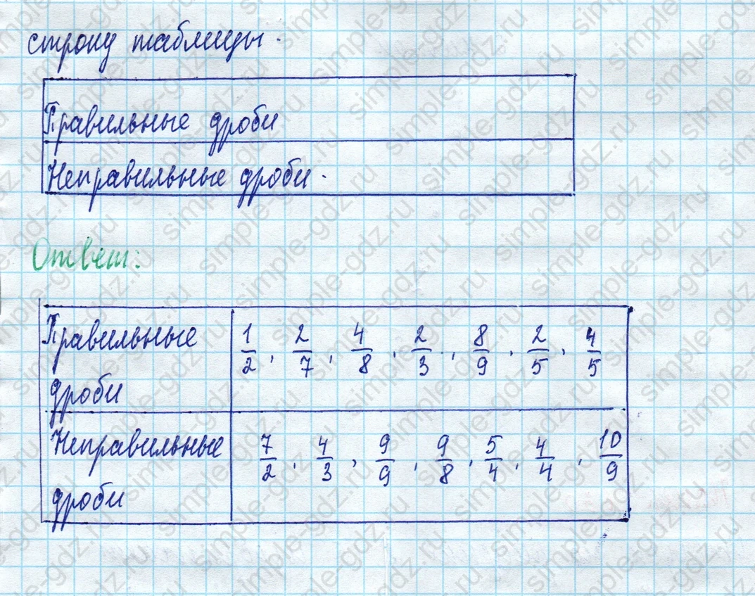 matematika class-5 Математика 5 класс учебник Дорофеев, Шарыгин - 1 Часть страница 628 ответ 628