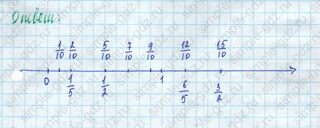 matematika class-5 Математика 5 класс учебник Дорофеев, Шарыгин - 1 Часть страница 667 ответ 667