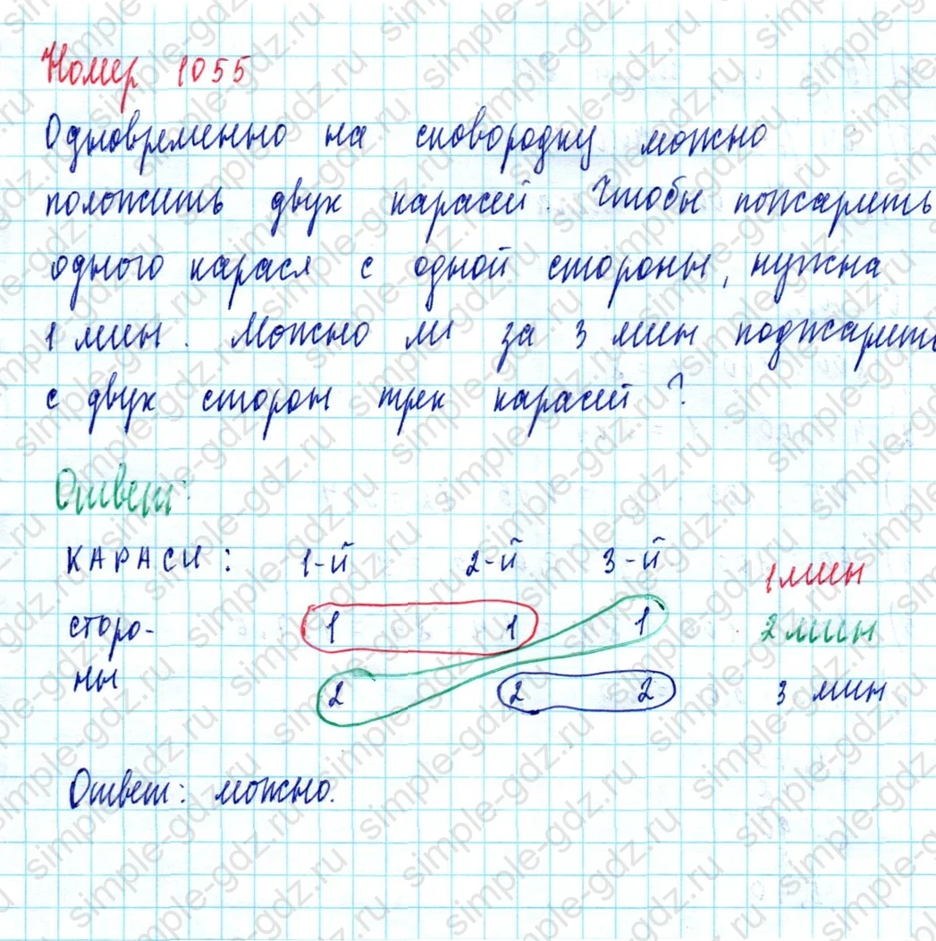 matematika class-5  Математика 5 класс учебник Мерзляк, Полонский - 1 Часть страница 1055 ответ 1055