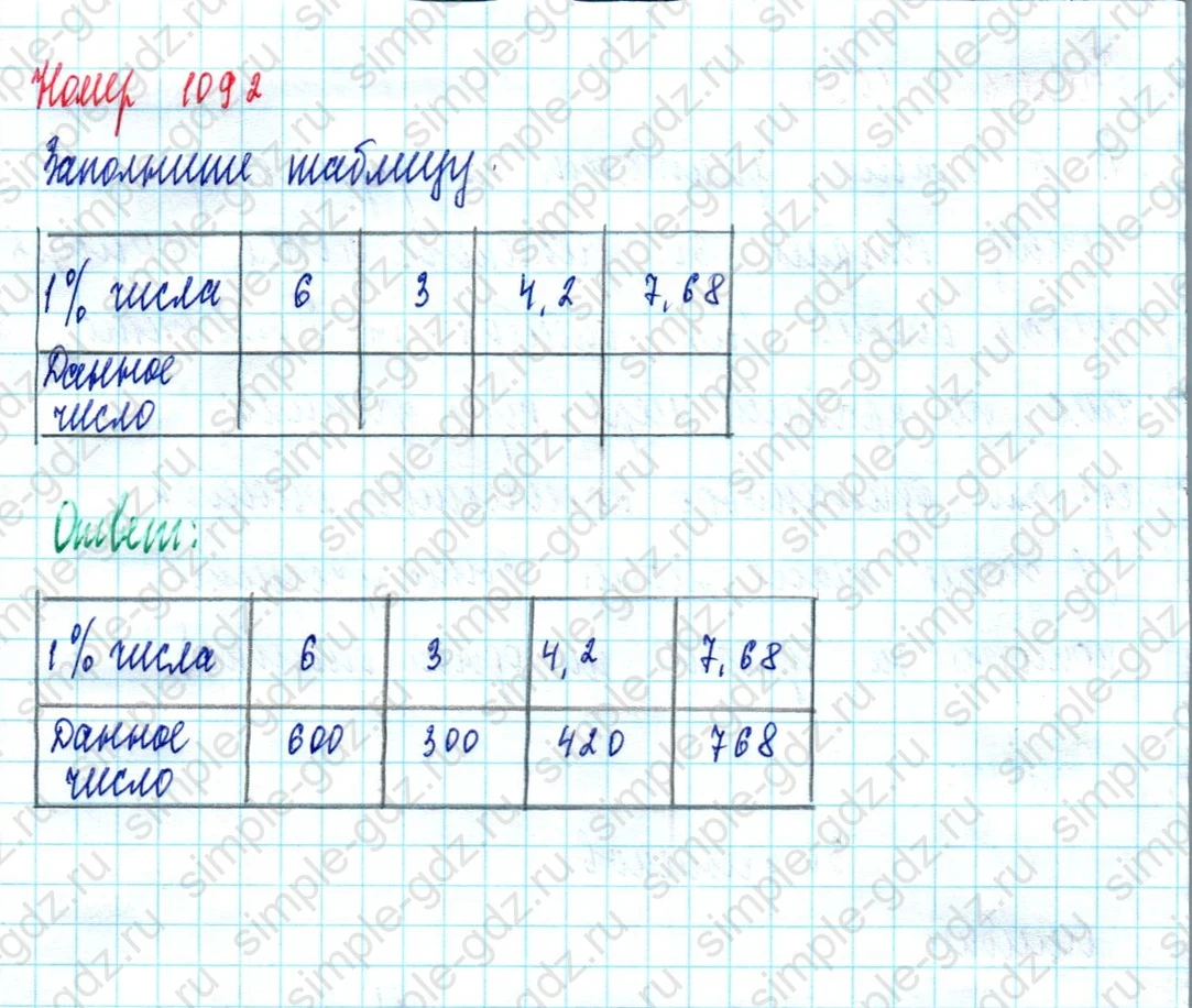 matematika class-5  Математика 5 класс учебник Мерзляк, Полонский - 1 Часть страница 1092 ответ 1092