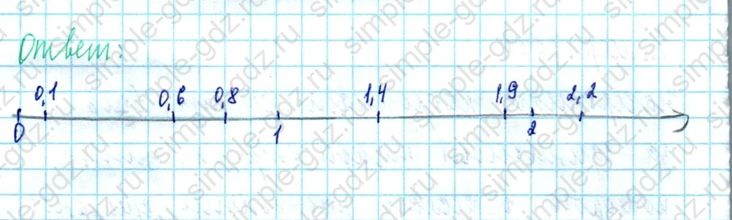 matematika class-5  Математика 5 класс учебник Мерзляк, Полонский - 1 Часть страница 1225 ответ 1225