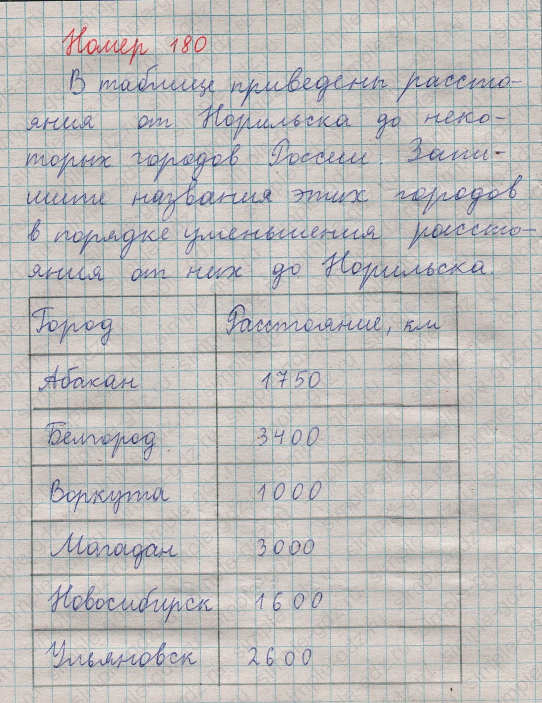 matematika class-5  Математика 5 класс учебник Мерзляк, Полонский - 1 Часть страница 180 ответ 180