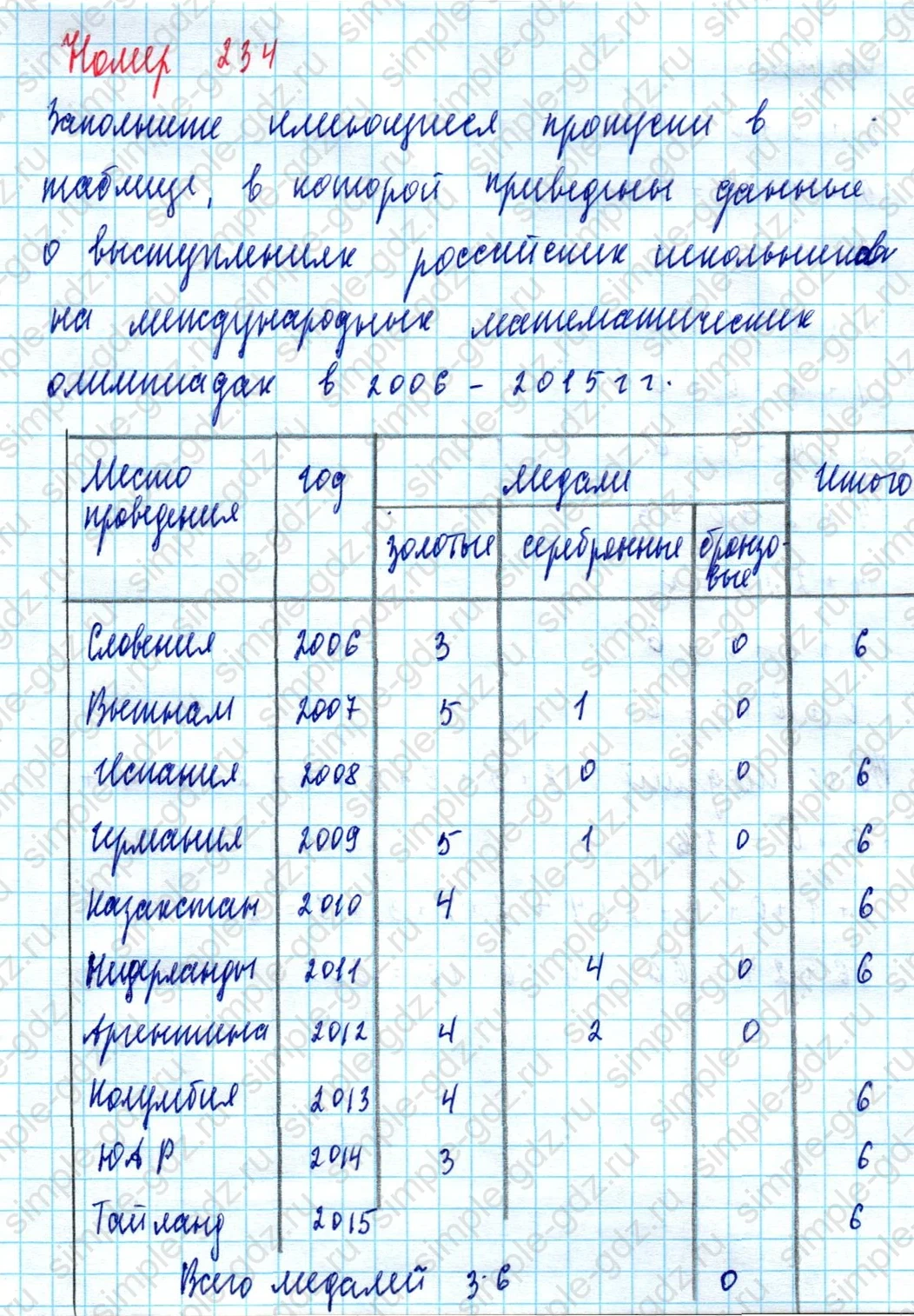 matematika class-5  Математика 5 класс учебник Мерзляк, Полонский - 1 Часть страница 234 ответ Номер 234