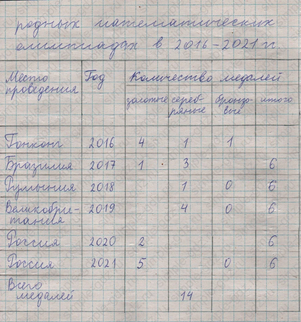 matematika class-5  Математика 5 класс учебник Мерзляк, Полонский - 1 Часть страница 256 ответ 256
