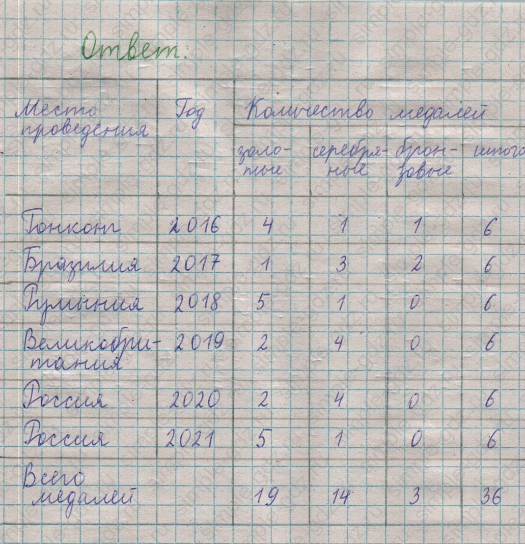 matematika class-5  Математика 5 класс учебник Мерзляк, Полонский - 1 Часть страница 256 ответ 256