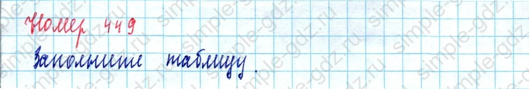 matematika class-5  Математика 5 класс учебник Мерзляк, Полонский - 1 Часть страница 449 ответ Номер 449