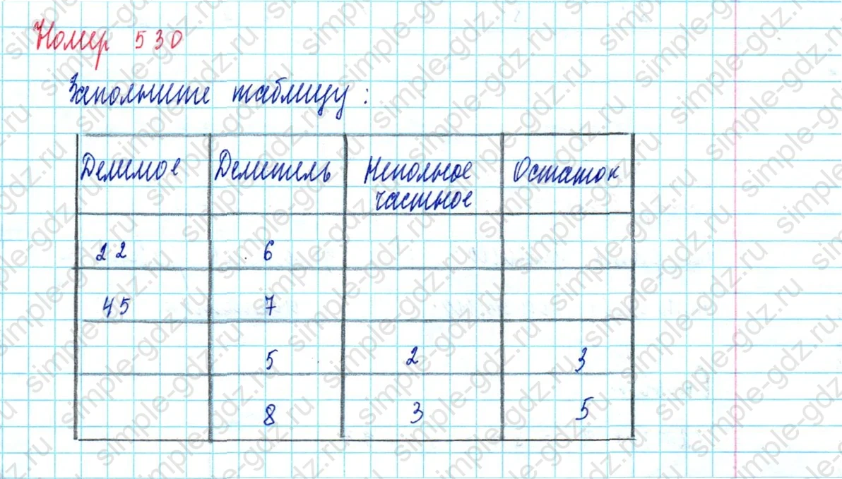 matematika class-5  Математика 5 класс учебник Мерзляк, Полонский - 1 Часть страница 530 ответ 530