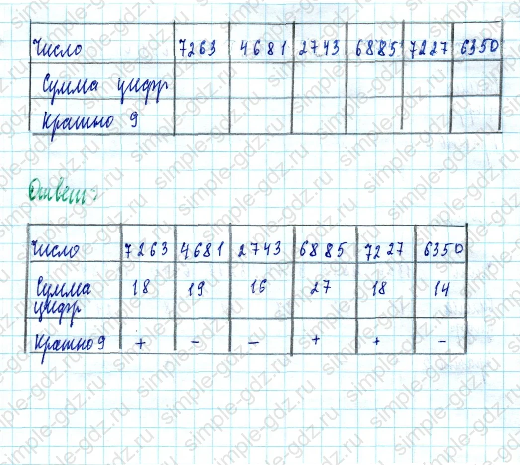 matematika class-5  Математика 5 класс учебник Мерзляк, Полонский - 1 Часть страница 661 ответ Номер 661