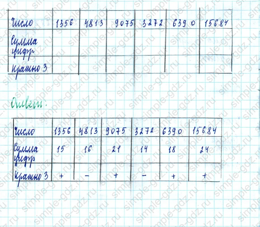 matematika class-5  Математика 5 класс учебник Мерзляк, Полонский - 1 Часть страница 662 ответ Номер 662
