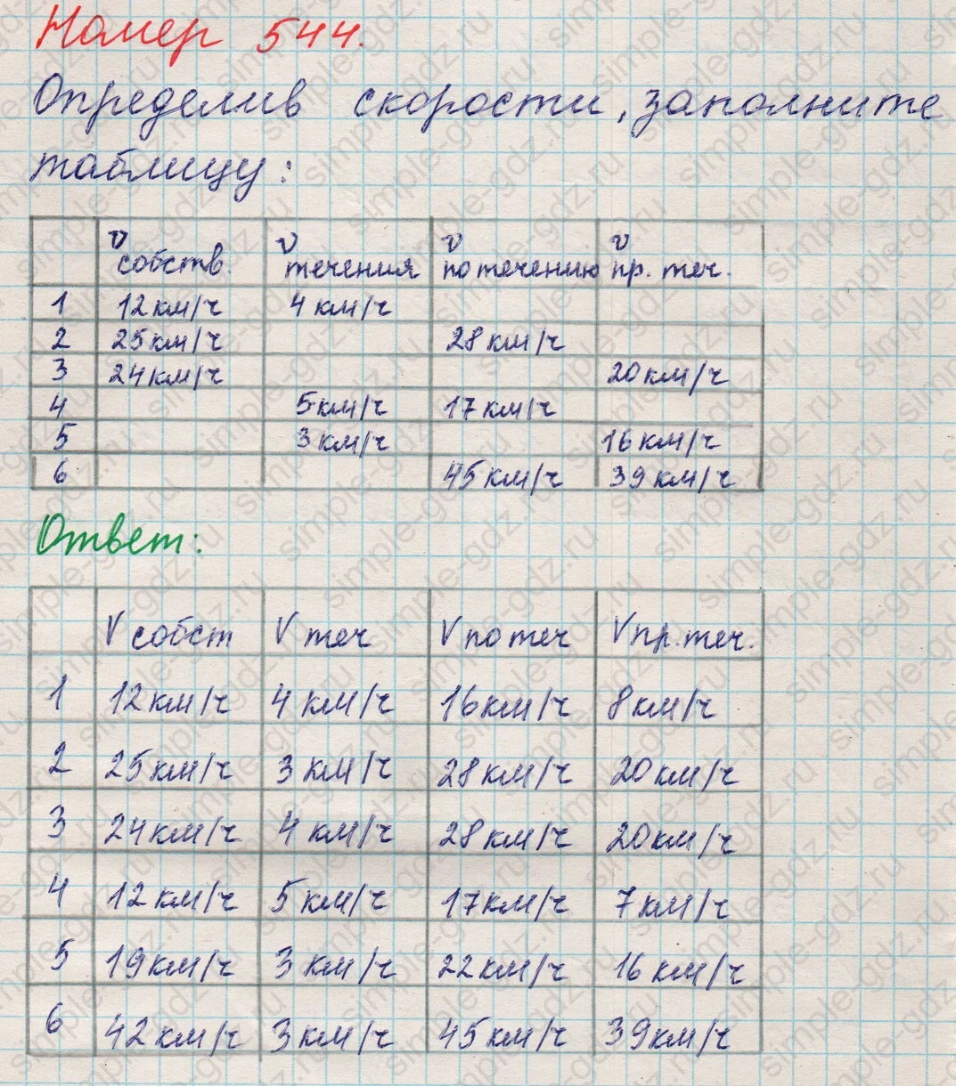 matematika class-5 Математика 5 класс учебник Никольский, Потапов - 1 Часть страница 544 ответ 544